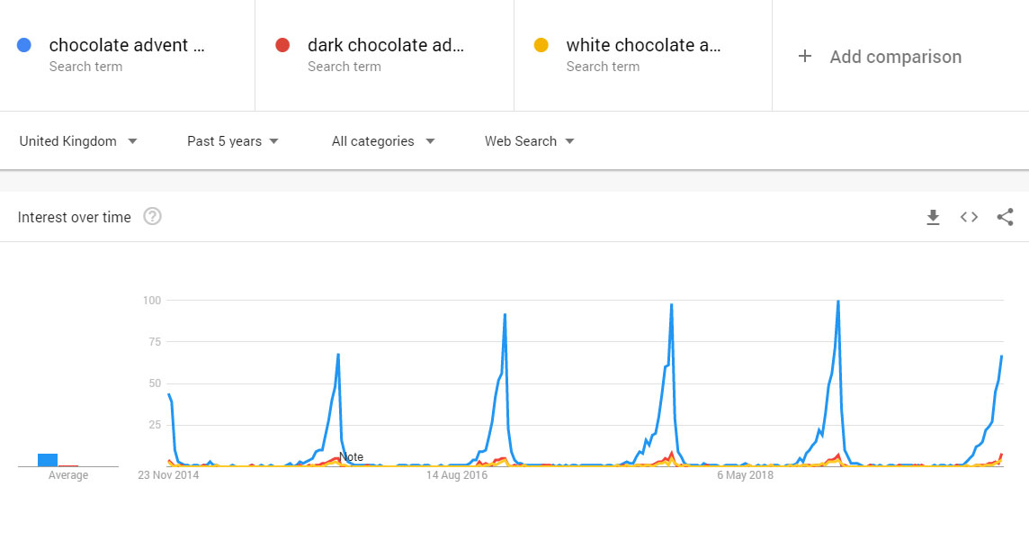 Advent Calendars vs Dark vs White